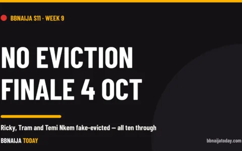 No eviction in BBNaija Season 11 Week 9: Ricky, Tram and Temi Nkem fake-evicted, finale Sunday 4 October