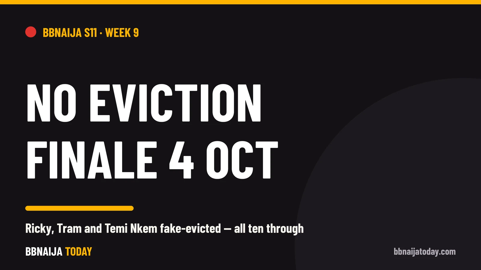 No eviction in BBNaija Season 11 Week 9: Ricky, Tram and Temi Nkem fake-evicted, finale Sunday 4 October